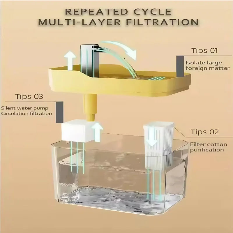 AquaPurr™ – Ultra Silent Pet Drinking Fountain